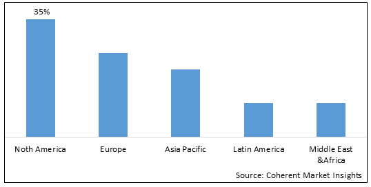 Agile Project Management Software Market - IMG1