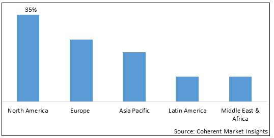 Radio Frequency Transmitter Encapsulant Market - IMG1