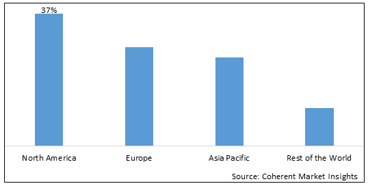 3D Printing Extrusion Materials Market - IMG1