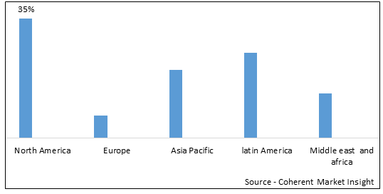 Graphite Crucible Market - IMG1