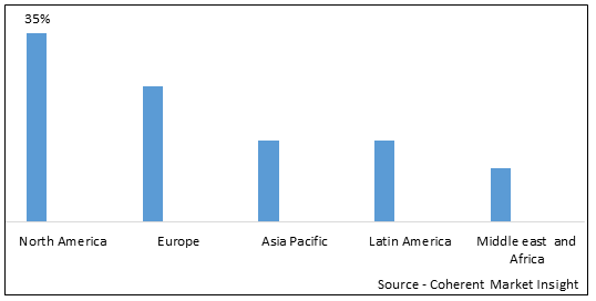 Environmental Silica Market - IMG1