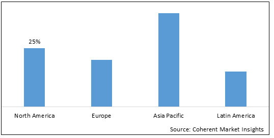 Gaseous and Liquid Helium Market - IMG1