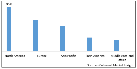 Athletic Tape Market - IMG1