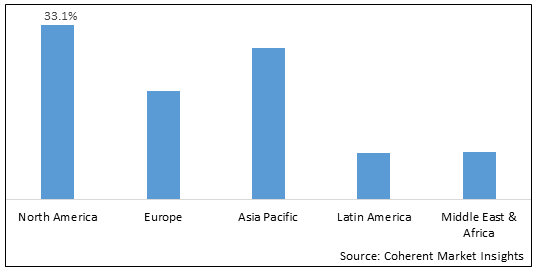 Submarine Battery Market - IMG1