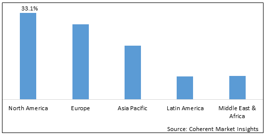 Aiops Platform Market - IMG1