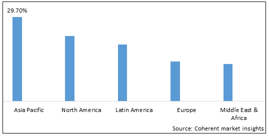 Metal And Metal Oxide Nanoparticles Market - IMG1