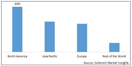 Car Rental Market - IMG1