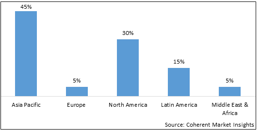 Combined Heat And Power Market - IMG1