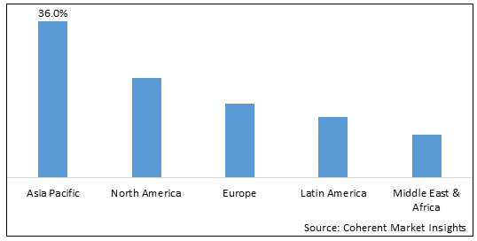 Facade Systems Market - IMG1