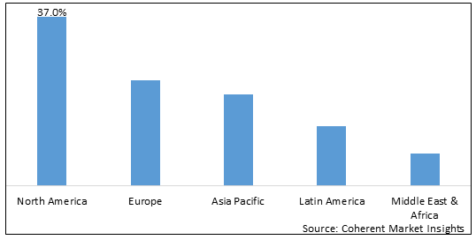 Virtual Charter Schools Market - IMG1