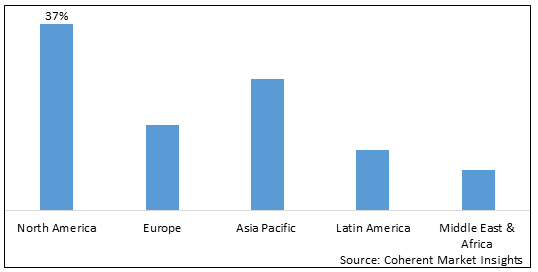 Omnichannel Retailing Market - IMG1