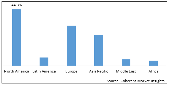 Animal Parasiticides Market - IMG1