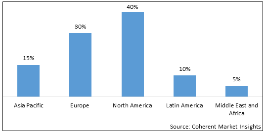 Sulfone Polymer Market - IMG1