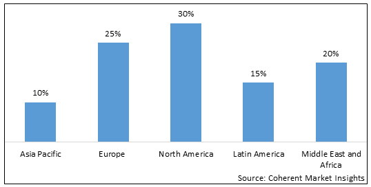 Melamine Foam Block Market - IMG1