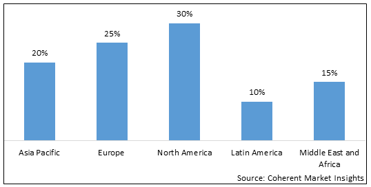 Aluminum Bag Market - IMG1