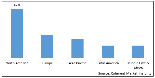 Taxable Retail Market - IMG1