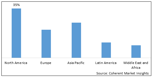 Broaching Tools Market - IMG1