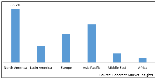 Global Plasma Protein Therapeutic Market - IMG1