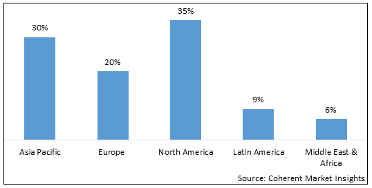 Castor Oil Derivatives Market - IMG1