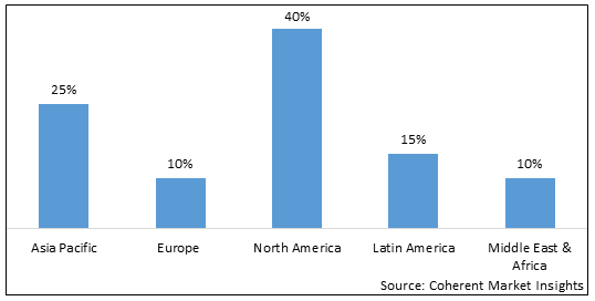 Facial Tissue Market - IMG1