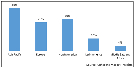 BioControl Agents Market - IMG1