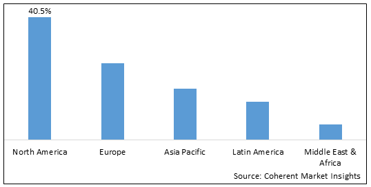 Corporate Liquidity Management Market - IMG1