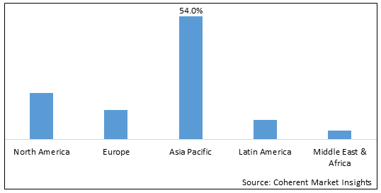 General Electronic Components Market - IMG1