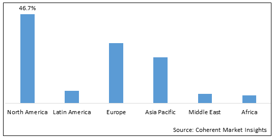 Global Bird Flu Market - IMG1