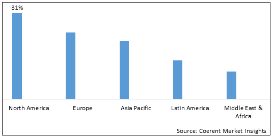 Bookstore Software Market - IMG1