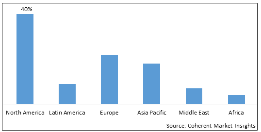 Cervical Dysplasia Market - IMG1