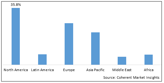 Diabetes Monitoring Devices Market - IMG1