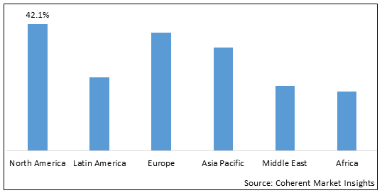 Biosimulation Market - IMG1