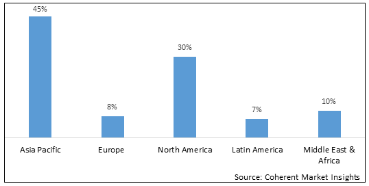 Methylene Chloride Market - IMG1