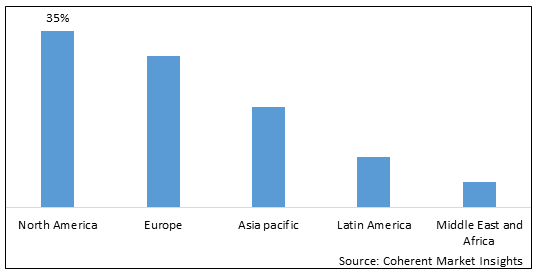 Digital Trust Market - IMG1