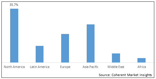 Peptide Synthesis Market - IMG1