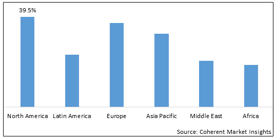 Platelet Concentration Systems Market - IMG1