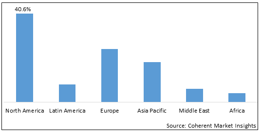 Hepatitis C Drugs Market - IMG1