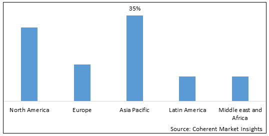 Vertical Air Conditioning Market - IMG1