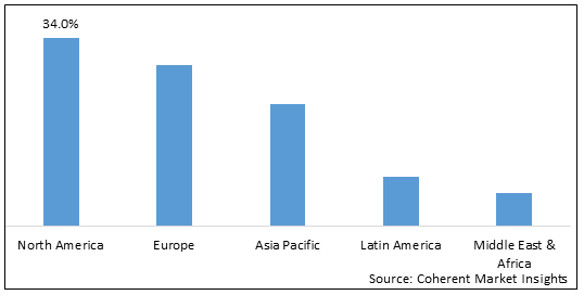 Traffic Sign Recognition System Market - IMG1