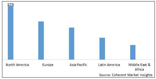 Vehicle Protection Service Market - IMG1