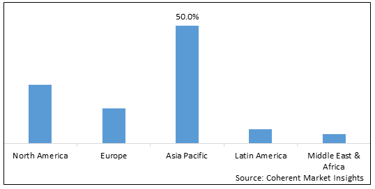 Global Quick E-Commerce Market - IMG1