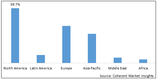 Total Knee Arthroplasty Market - IMG1