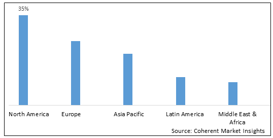 Peer to Peer Carsharing Market - IMG1