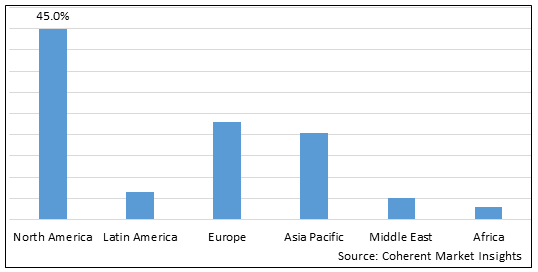 Magnetic Resonance Imaging Market - IMG1