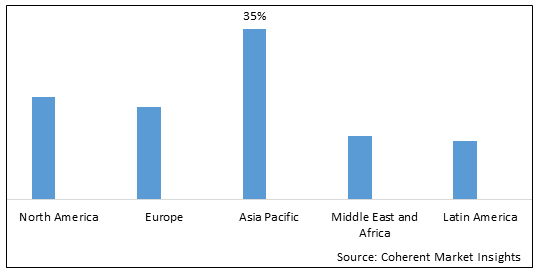 Solar Lease Service Market - IMG1