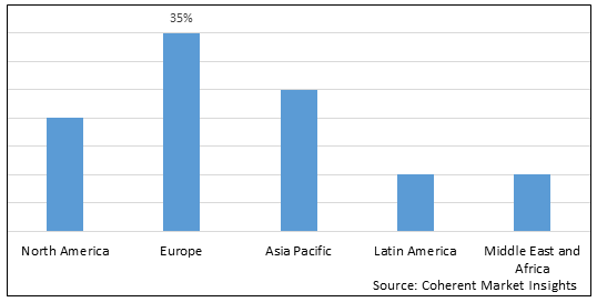 Hydrogen Buses Market - IMG1