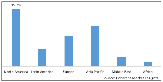 Global Inhalable Drugs Market - IMG1