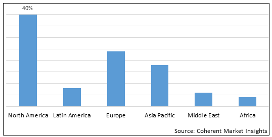 Nuclear Imaging Equipment Market - IMG1