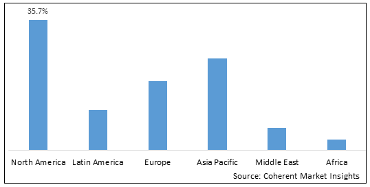 Global Polymeric Biomaterials Market - IMG1