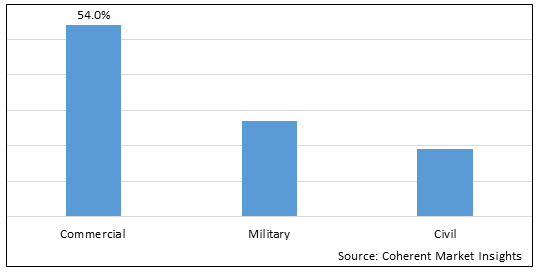 Autopilot System Market - IMG1